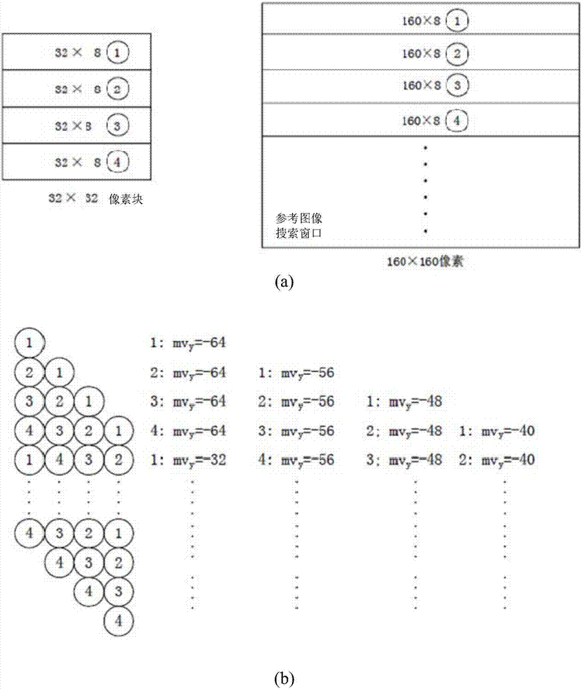 HEVC整像素運(yùn)動(dòng)估計(jì)方法及裝置與流程