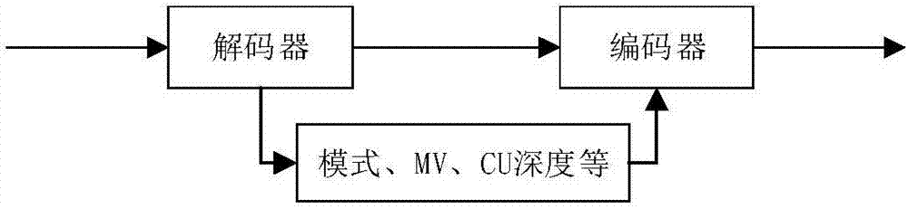 基于HEVC?SCC的快速碼率轉(zhuǎn)碼方法及其系統(tǒng)與流程