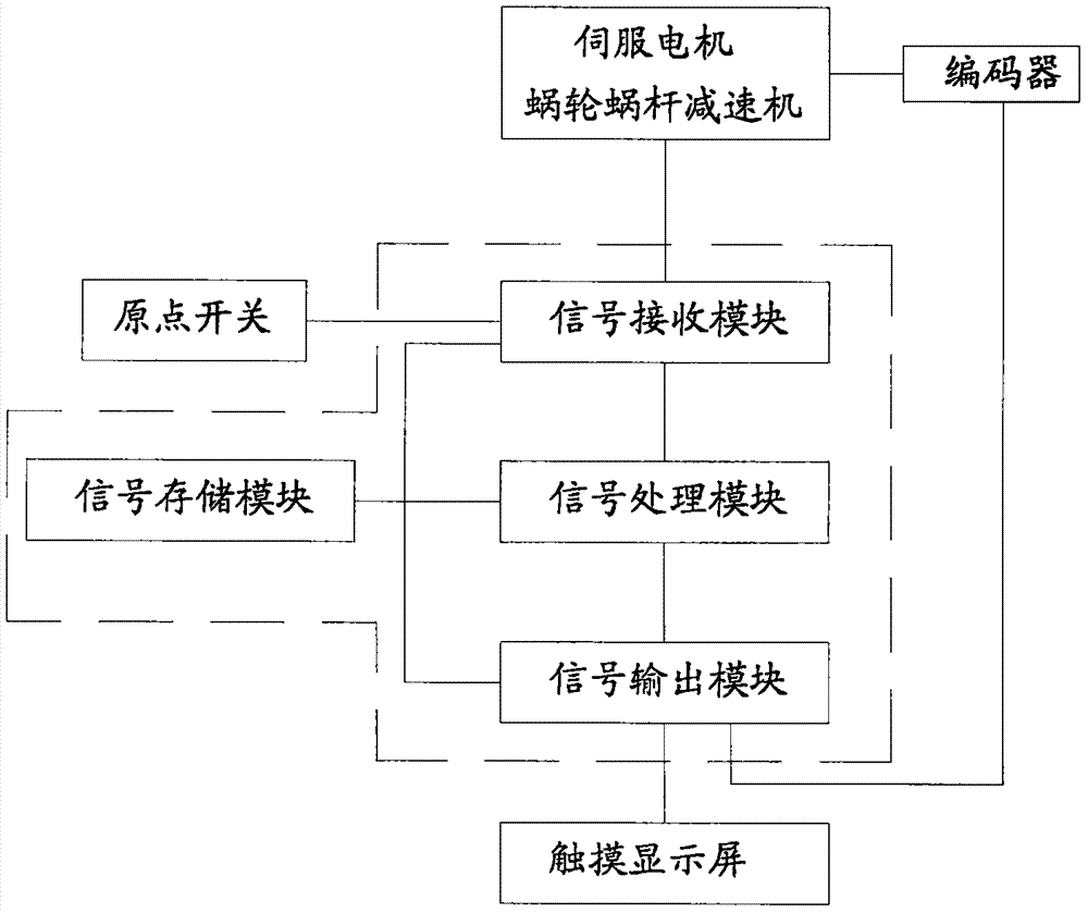 传菜梯PLC停机控制系统的制造方法与工艺