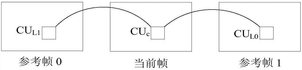 針對高效率視頻編碼標準的跳過編碼模式提前判決方法與流程