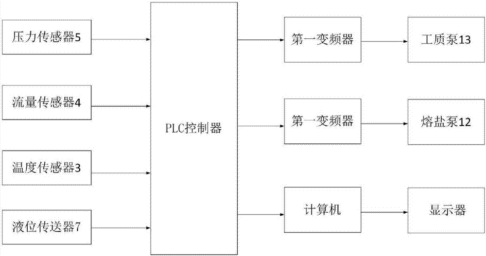 一種能控制工質流量的蒸發器的制造方法與工藝