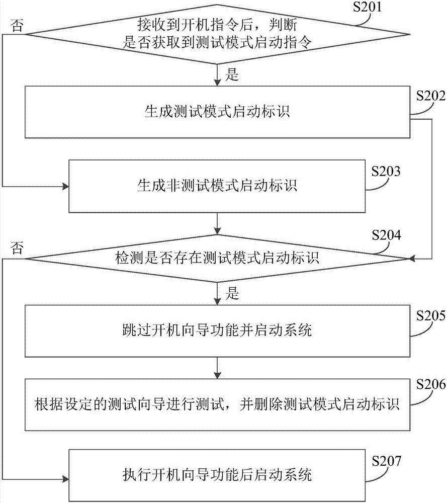 一种设备开机的方法和装置与流程