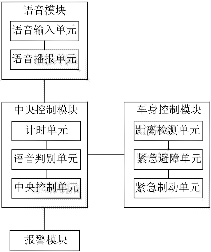 人機交互系統(tǒng)及應(yīng)用該人機交互系統(tǒng)的汽車的制造方法與工藝