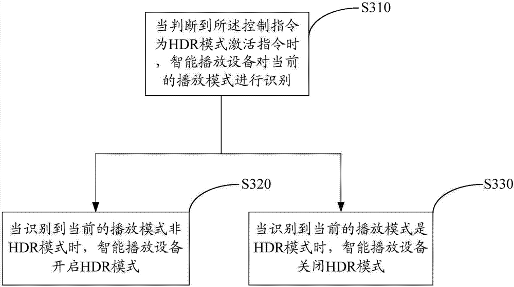 智能播放设备及其控制方法、遥控终端和交互系统与流程