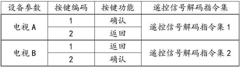 用于多設(shè)備的遙控方法與流程