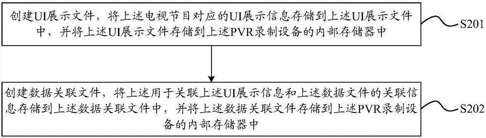 一种电视节目录制方法和PVR录制设备与流程