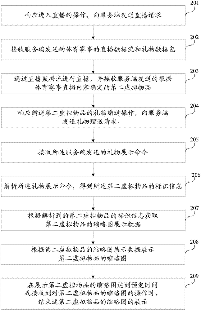 在體育直播中虛擬物品的處理方法、直播客戶端和服務(wù)端與流程