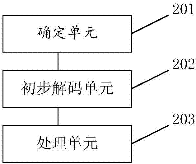 终端视频解码方法及系统与流程