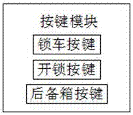 一種車輛防盜智能識別裝置的制造方法