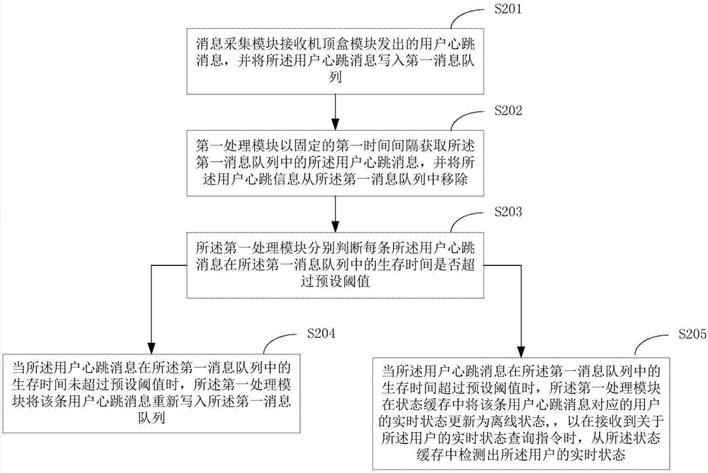 用戶(hù)的實(shí)時(shí)狀態(tài)檢測(cè)方法及系統(tǒng)與流程