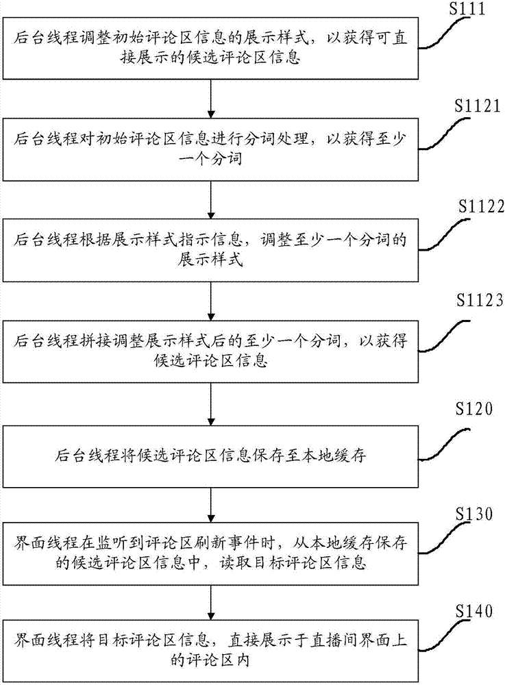 一种直播信息展示方法及装置与流程