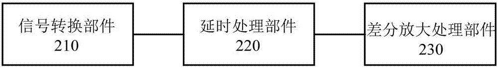 声音信号的处理方法及装置、麦克风与流程