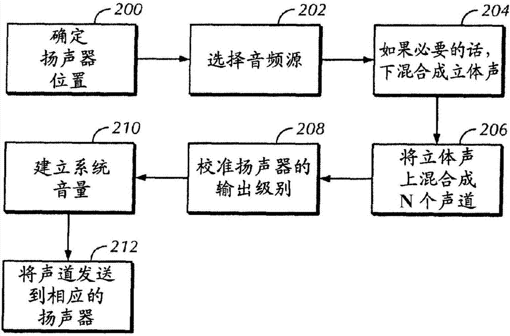 分布式無線揚(yáng)聲器系統(tǒng)的制造方法與工藝