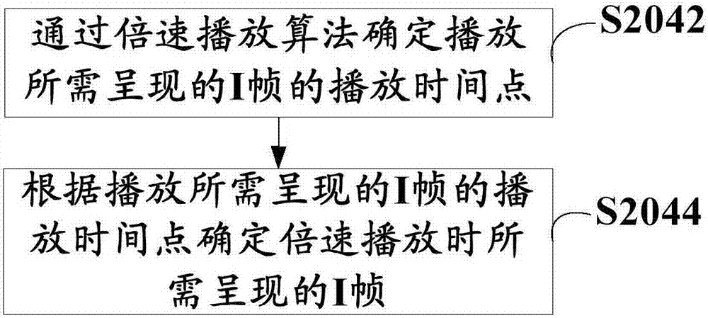 實(shí)現(xiàn)流媒體內(nèi)容倍速播放的方法、客戶端及系統(tǒng)與流程