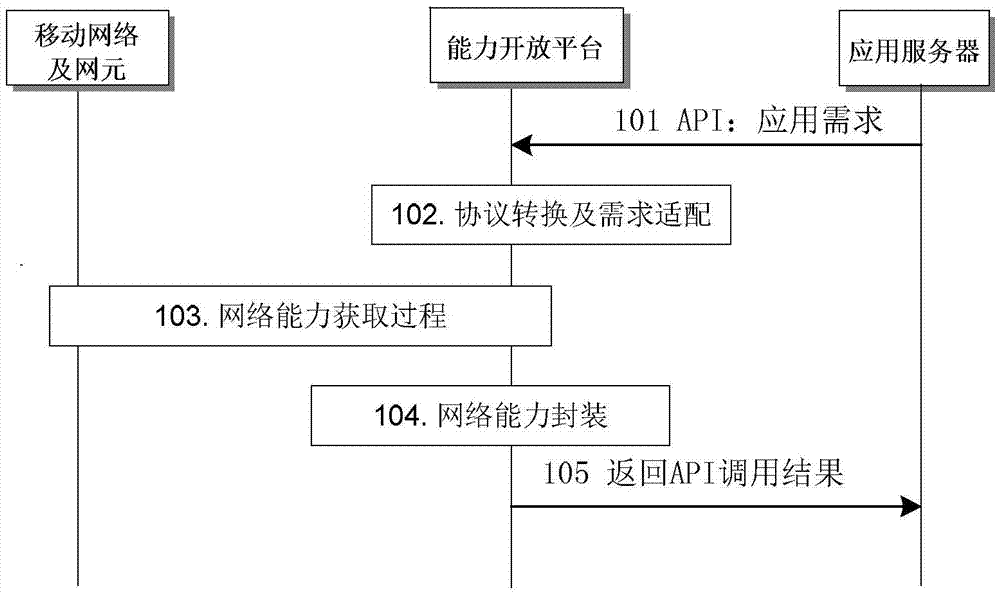 一种终端位置管理、终端移动性管理的方法及网络节点与流程