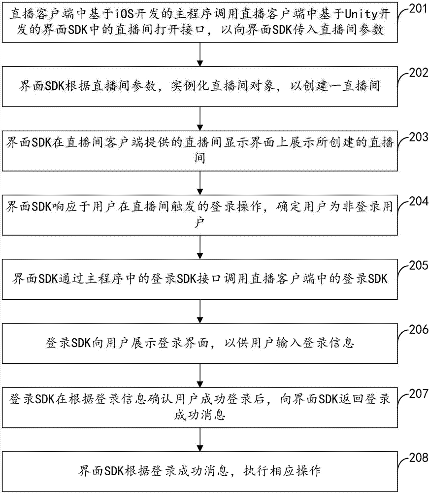 視頻直播中的界面交互方法及直播客戶端與流程