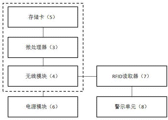 電子車牌及電子車牌警示系統(tǒng)的制造方法與工藝