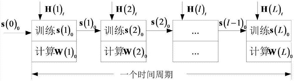 一種基于穩(wěn)定接入關(guān)系的基站激活和波束成形方法與流程