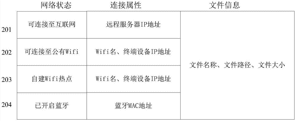 一种移动终端适应性传输数据的方法与流程