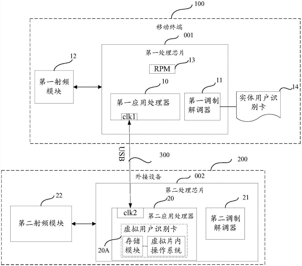 休眠控制系统及其休眠控制方法与流程