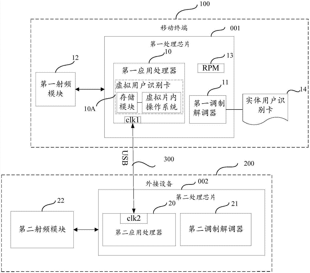 休眠控制系统及其休眠控制方法与流程