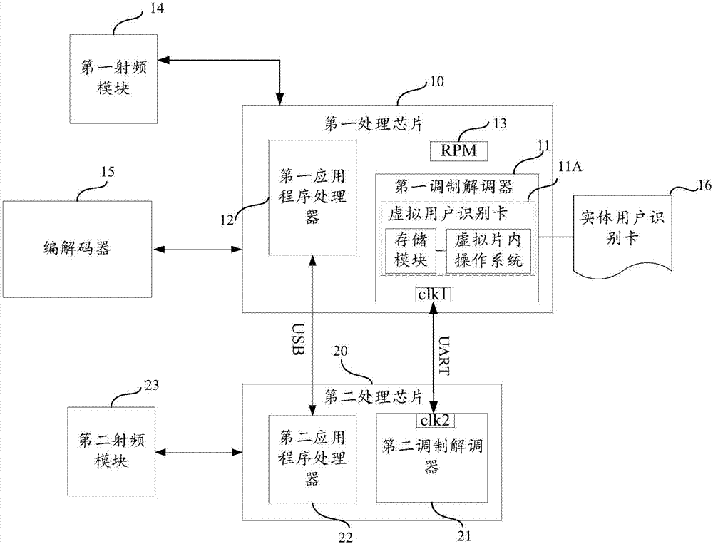 移动终端及其休眠控制方法与流程