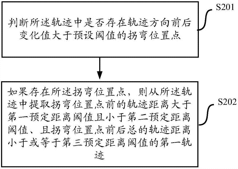 一種室內(nèi)無線信號指紋數(shù)據(jù)的自動更新方法及裝置與流程