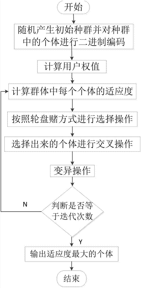 用户QoS的固定速率约束下的多基站系统比例公平调度方法与流程