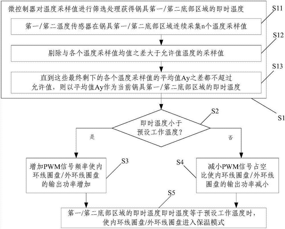 大功率商用電磁灶及功率控制方法與流程