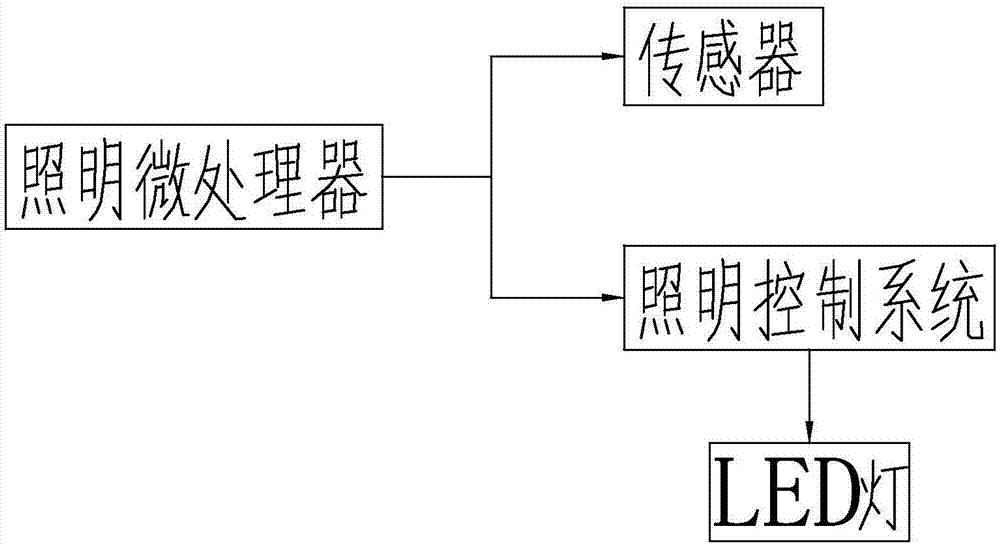 一種智能化室內(nèi)燈光照明系統(tǒng)的制造方法與工藝