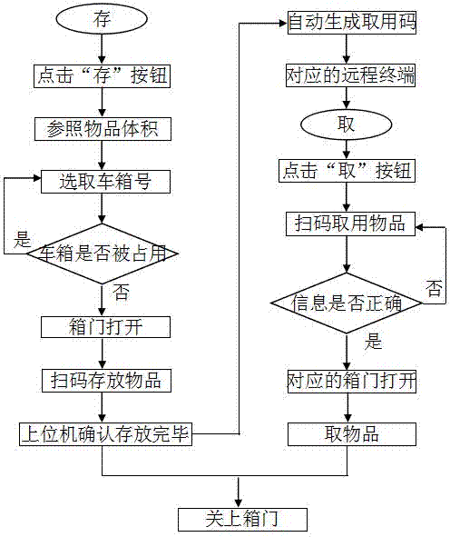 一種用于醫(yī)用配送機(jī)器人的安保系統(tǒng)的制造方法與工藝