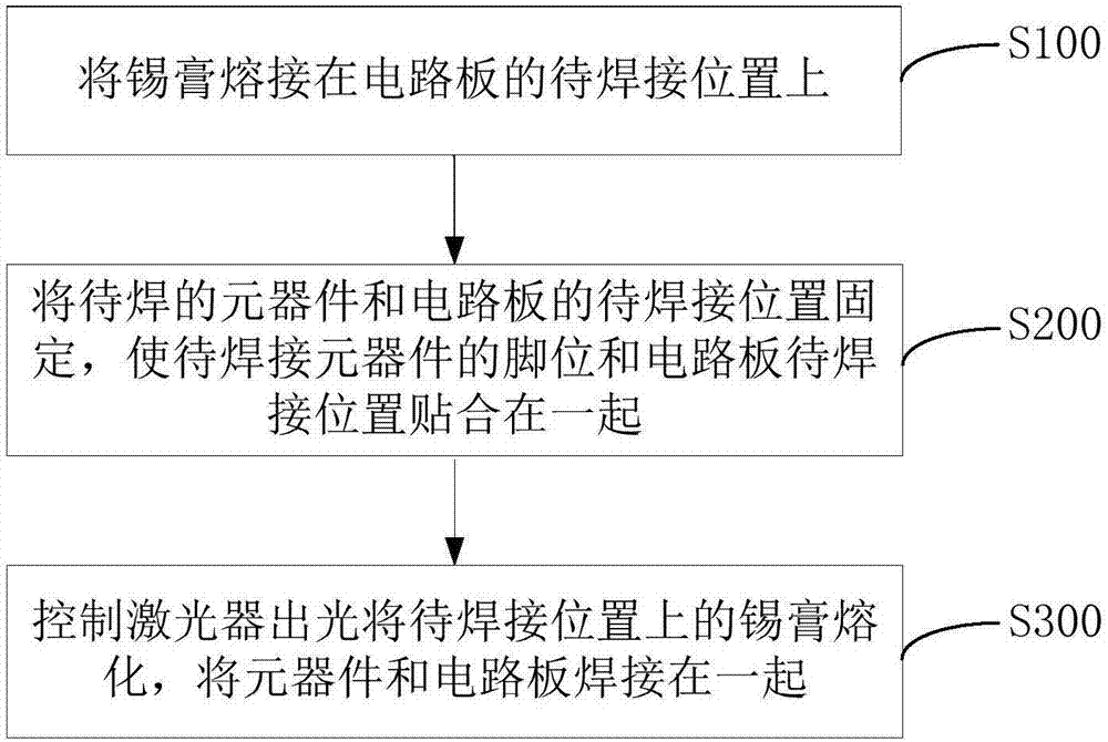 一種在電路板上貼焊元器件的方法與流程