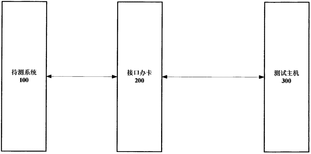 一种基于USB接口的通用嵌入式系统测试平台的制造方法与工艺