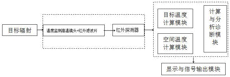 基于溫度分布的加熱爐燃燒診斷方法與流程