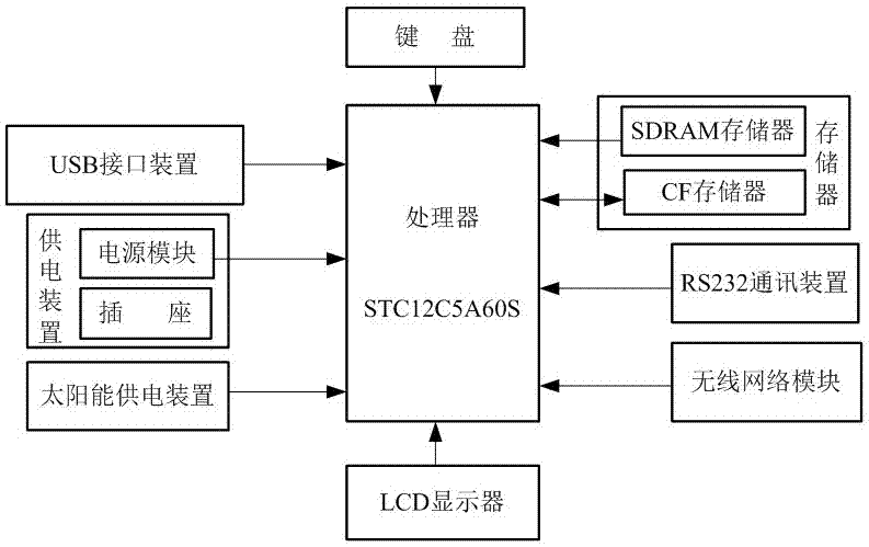 一種簡易型的電子計算器的制造方法與工藝