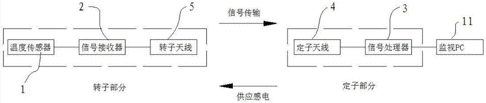 一种湿式离合器摩擦片的温度测量装置的制造方法