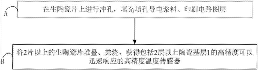 可以迅速响应的高精度集成式热敏电路及其制造方法与流程