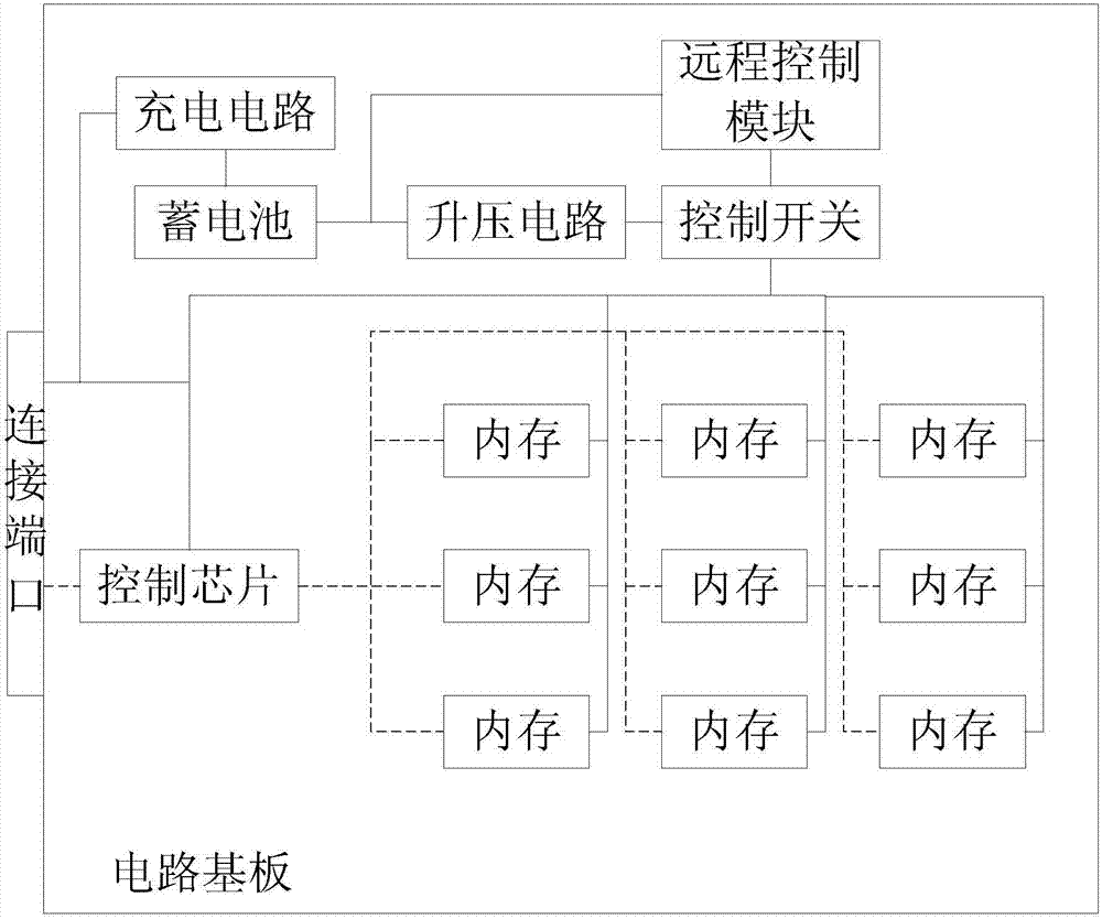 一种具有自毁功能的固态硬盘的制造方法与工艺