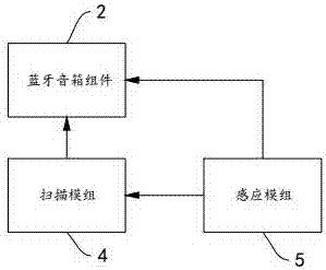 一种带有蓝牙音箱的手机支付扫描仪的制造方法与工艺