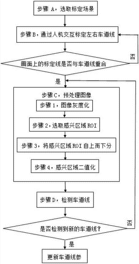 基于交互标定的车道线检测装置的制造方法