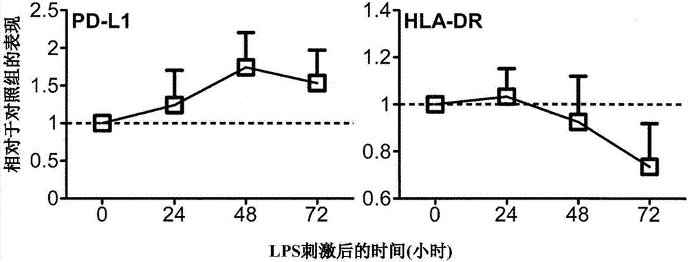 苯并杂环化合物及其应用的制造方法与工艺