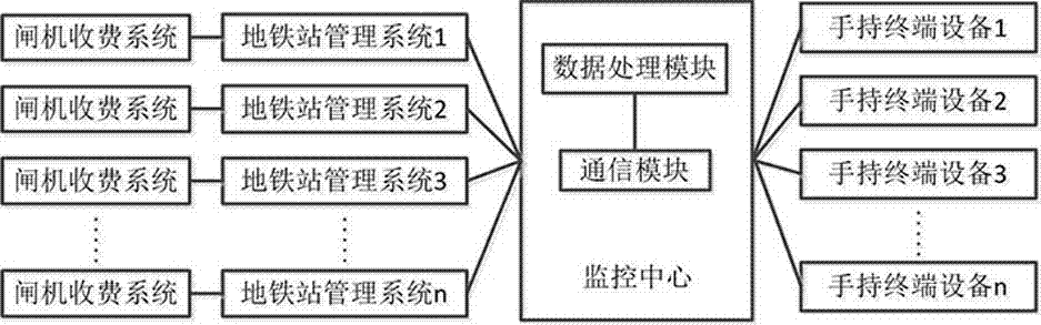 一種顯示地鐵線路各站點實時路況的系統的制造方法與工藝