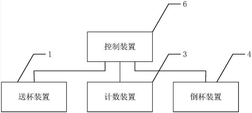 一种纸杯机的计数装置的制造方法