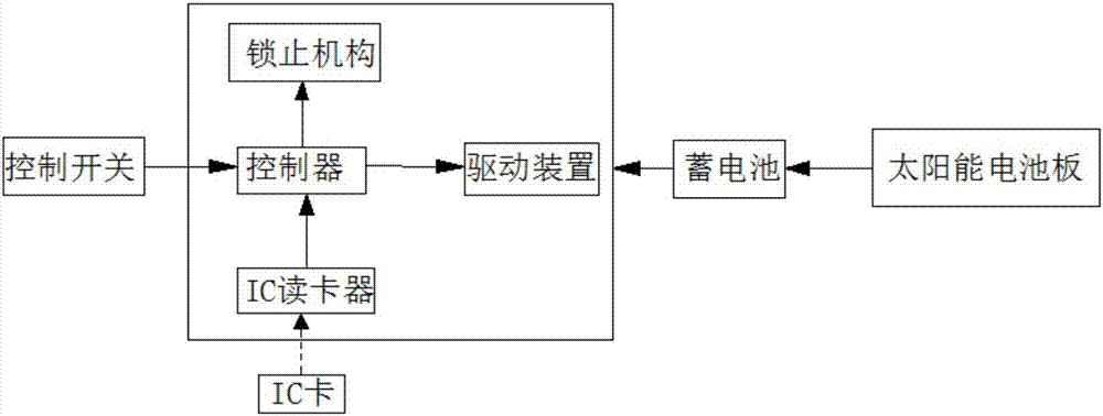 一種太陽能發(fā)電的自行車?？垦b置的制造方法