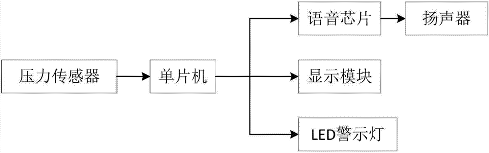 一种公交车内防窃贼警示装置的制造方法