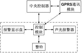 一种智能化火灾报警系统的制造方法与工艺