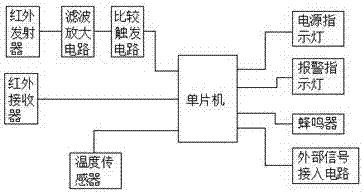 一種用于中長隧道的多用途火災探測器的制造方法與工藝