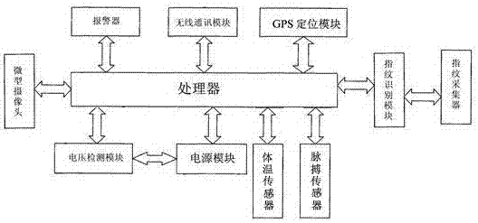 一體化智能監(jiān)控系統(tǒng)的制造方法與工藝