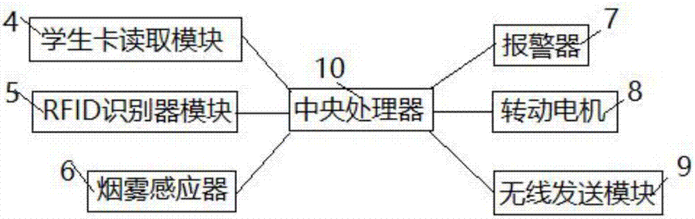 一种阅览室用安全监测门的制造方法与工艺