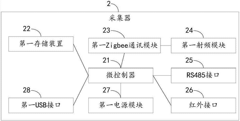 一種基于Zigbee的戶用水表抄表系統(tǒng)的制造方法與工藝